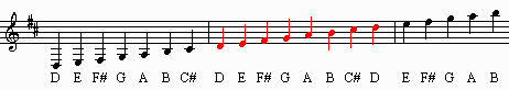dmaj.gif - 2.44 K